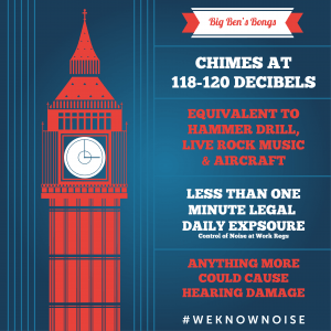 infographic on big ben chimes